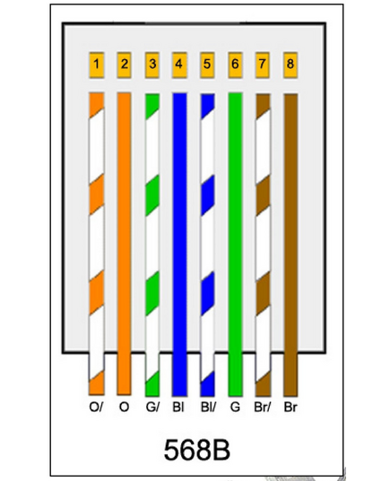 rj45